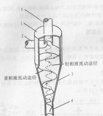 海水固液分离器结构图