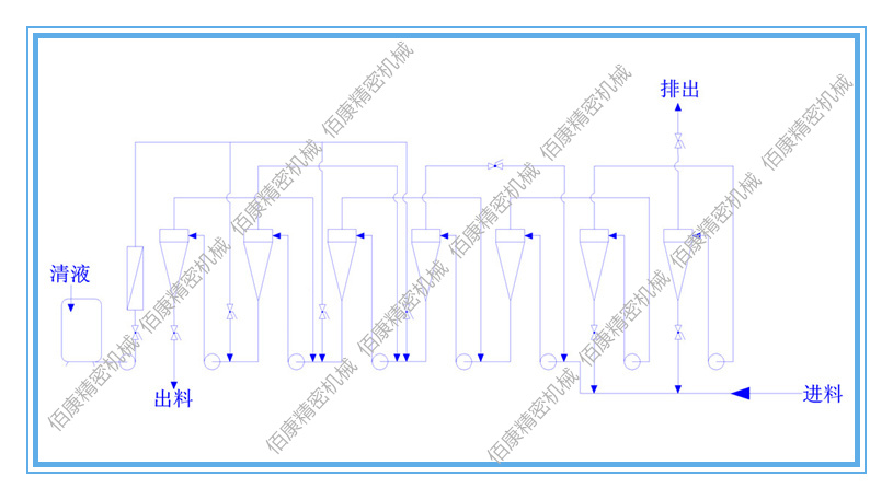 旋液分离器图片