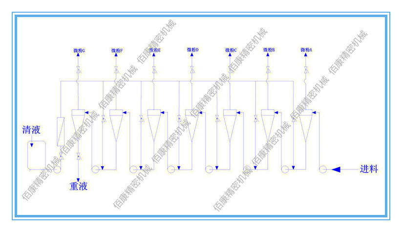 旋液分离器工艺图